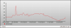 tankchart_ussr_212a_0_33_shot_hit_ratio.png
