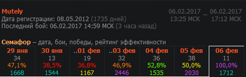 https://forum-mt-prod.lesta.ru/monthly_02_2017/post-4815636-0-05945200-1486395754.png