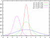 Normal_distribution_pdf.png