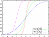 Normal_distribution_cdf.png
