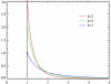 Pareto_distributionPDF.png