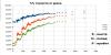 %% точности от урона.jpg