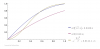 WolframAlpha--erfsqrt2x00428x_and_erf0919_x_and_1-exp-92_x200111x_from_0_to_1--2013-05-22_1105.png