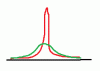 gauss.gif