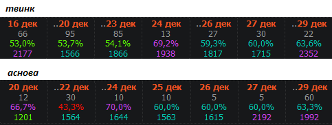 https://forum-mt-prod.lesta.ru/monthly_12_2016/post-4815636-0-42978800-1483044257.png