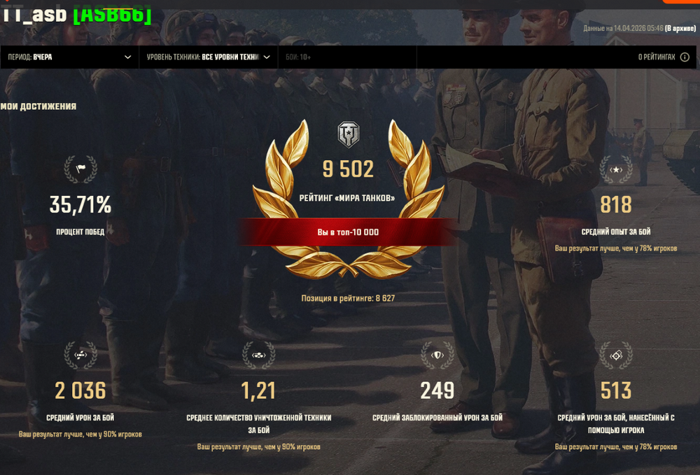 Screenshot 2026-04-14 at 08-57-23 Рейтинг по достижениям Рейтинг игроков «Мира танков».png