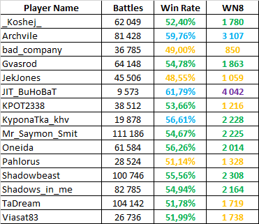 WinRate.png.92b1a299bd41f6f2ce3de21421e74913.png