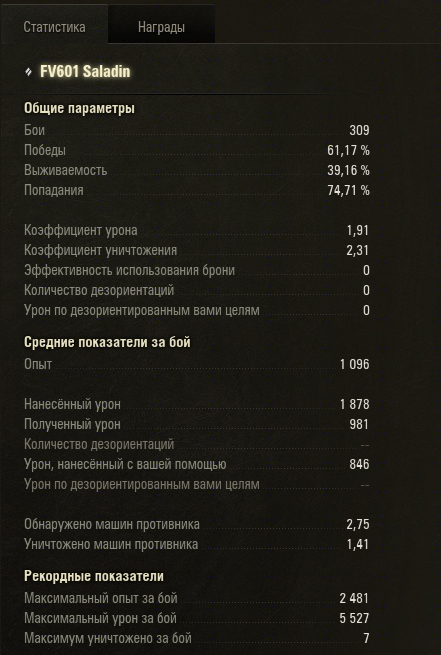 saladin-stat.png.beba3bf1c909475e7e697682c49ded06.png