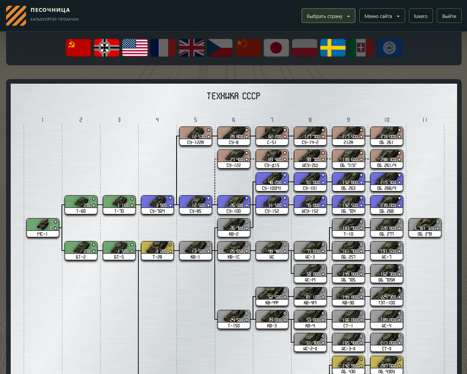 FireShot Webpage Capture 104 - 'Калькулятор прокачки' - sandbox-mt.online.png