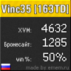 Vinc35